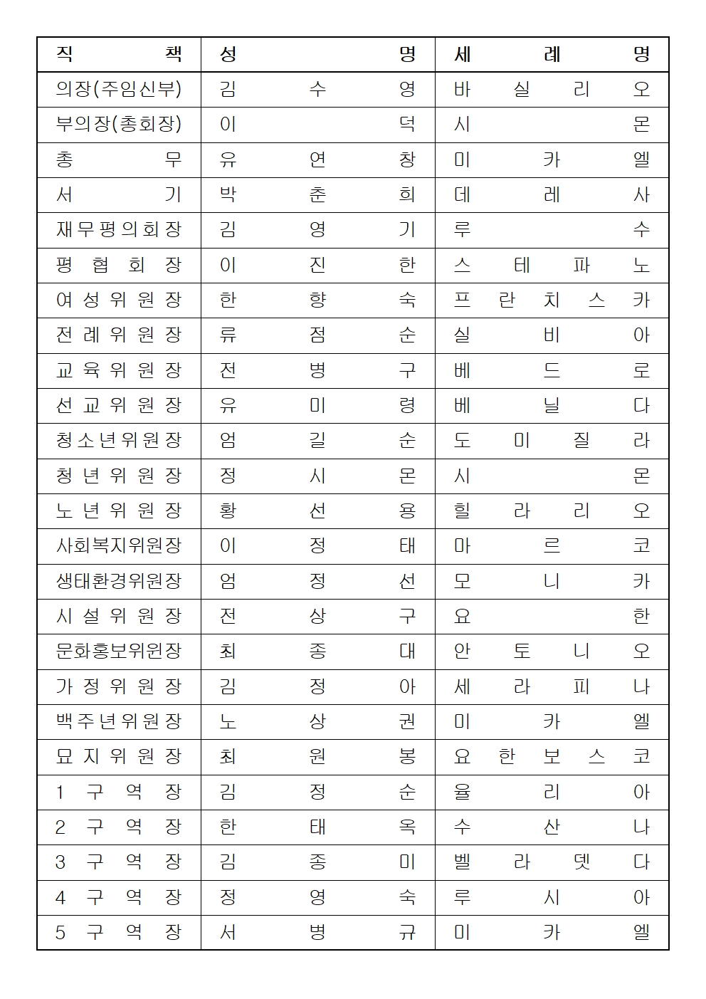 사목평의회 명단(2023.12).jpg